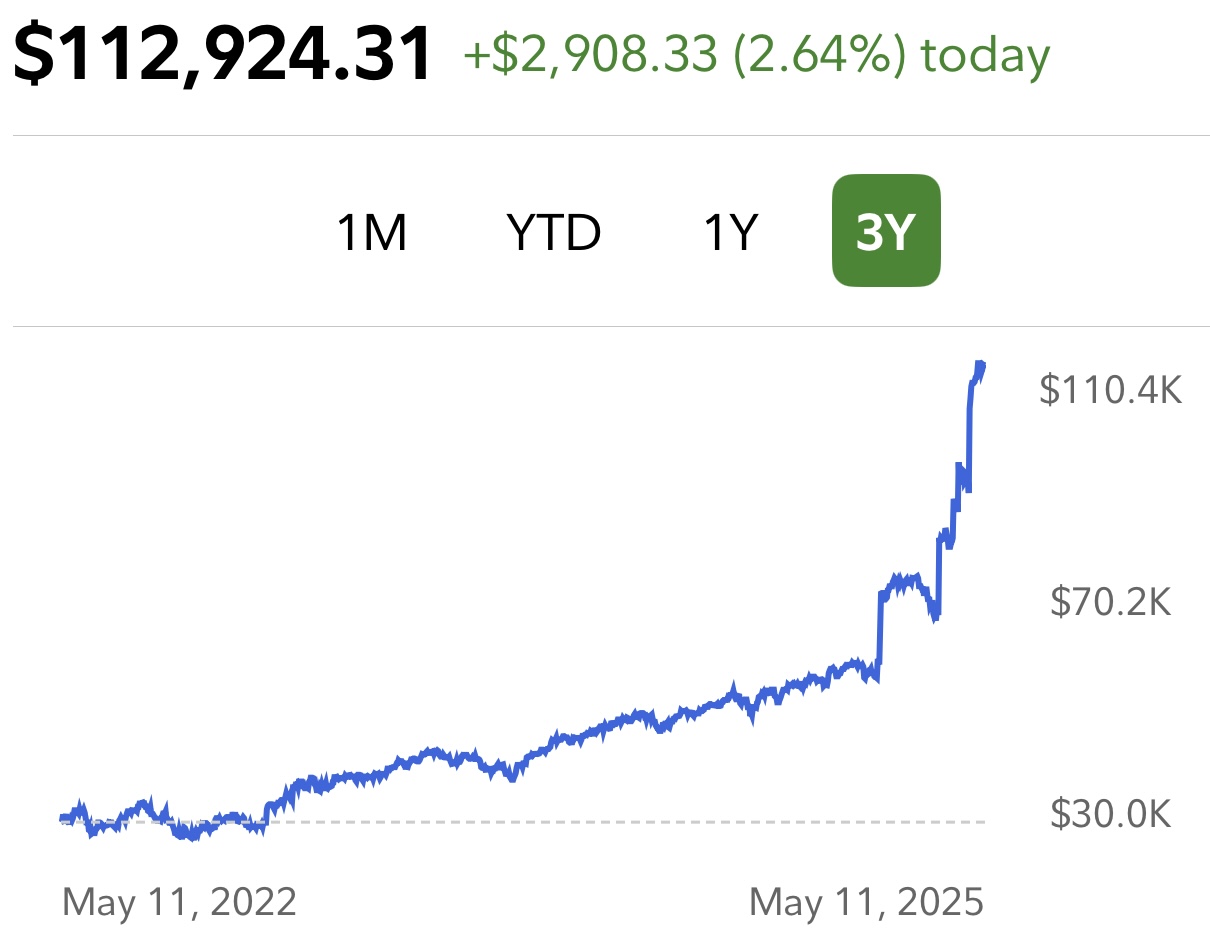 Bought the dip for my kids custodial investment accounts (UTMA)
