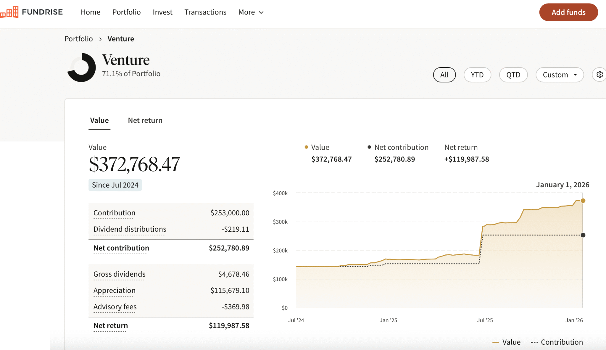 Fundrise Innovation Fund Venture investment dashboard Financial Samurai, Sam Dogen 2026