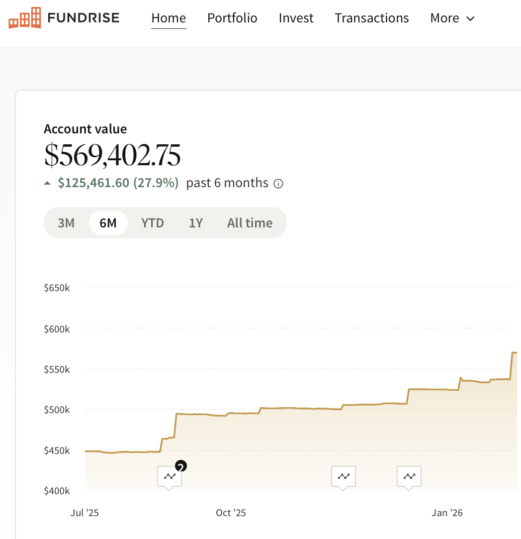 Fundrise investment balance Financial Samurai 2026